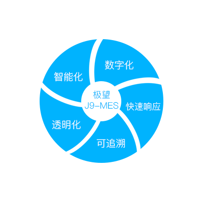 k8com官网科技_追溯系统专家