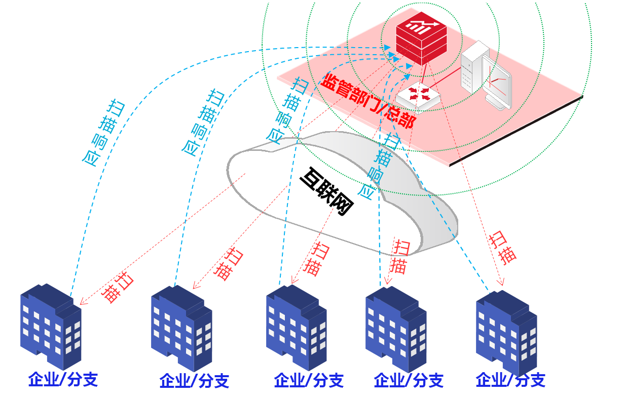 企业安全态势感知平台—瓦力棋牌(中国)